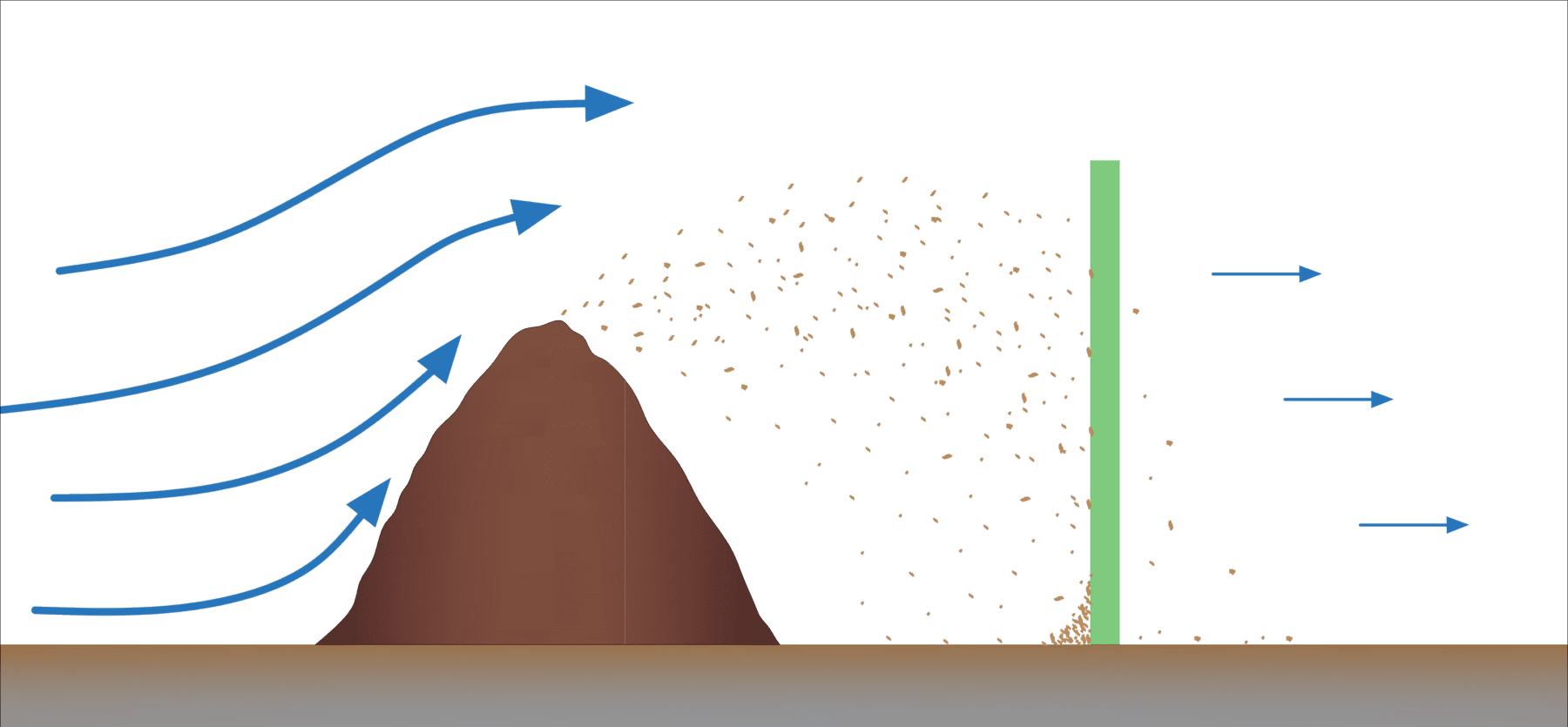 Dust fence in action 