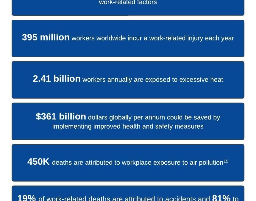 Occupational health and safety — Industrial Hygiene: Key Practices for A Safer Work Environment